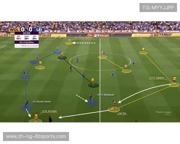 英超球队的战术演变